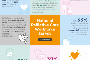 PalliativeCare-Workforce-Survey-social-tile-v2