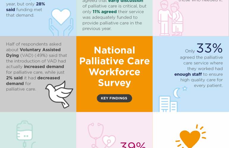 Australia Report shows national palliative care workforce resilient but under strain