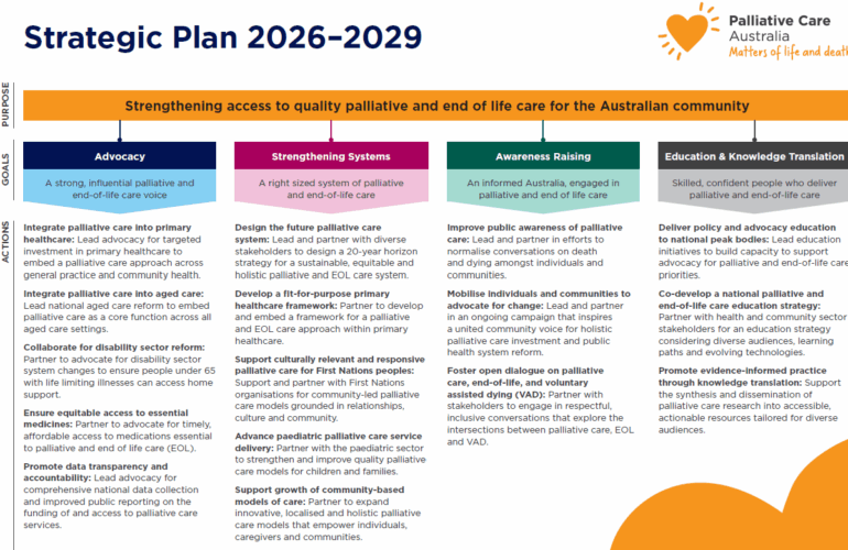Palliative Care Australia launches new Strategic Plan 2026–2029