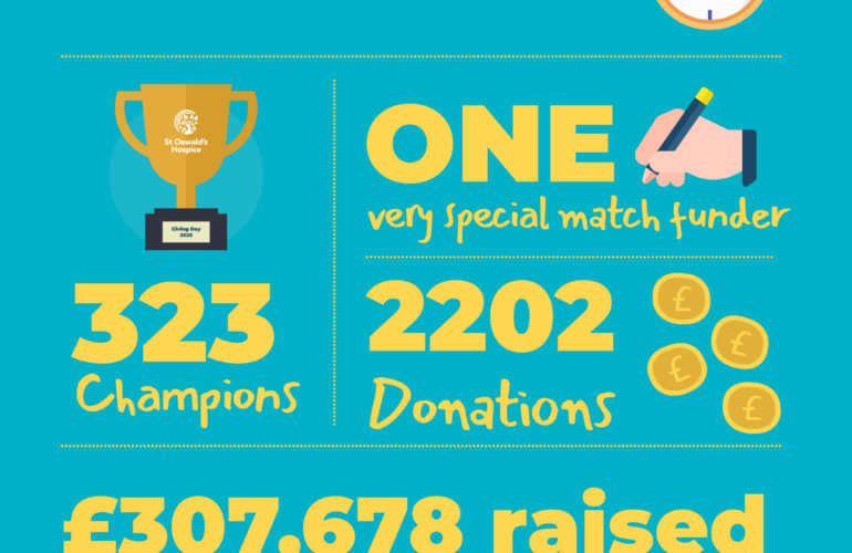 Giving Day Success!