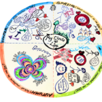 The Circle of Life project: helping people to talk openly about life, death and future care