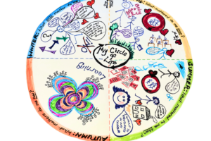 Circle of life image
