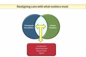 The-Courage-to-Stand-Down-at-the-Fractured-Bedside_feature-image-1536x863